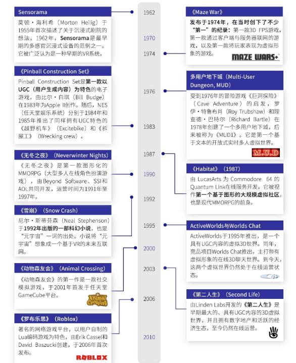 2021中国元宇宙产业发展状况全实录