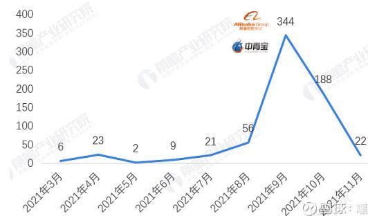 2021中国元宇宙产业发展状况全实录