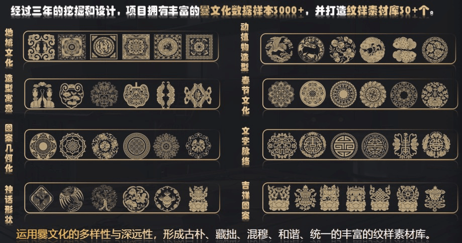 00后学生借力数字技术,挖掘爨文化潜力