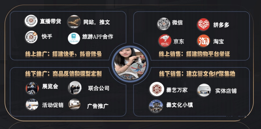 00后学生借力数字技术,挖掘爨文化潜力