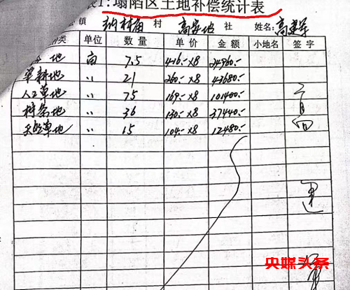 内蒙古准格尔旗纳日松镇政府领导暗箱操作，致一户人家失地300多亩！