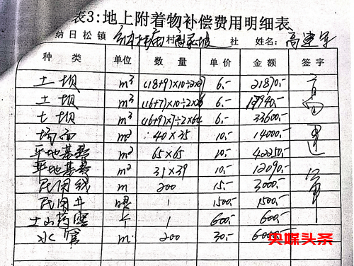内蒙古准格尔旗纳日松镇政府领导暗箱操作，致一户人家失地300多亩！