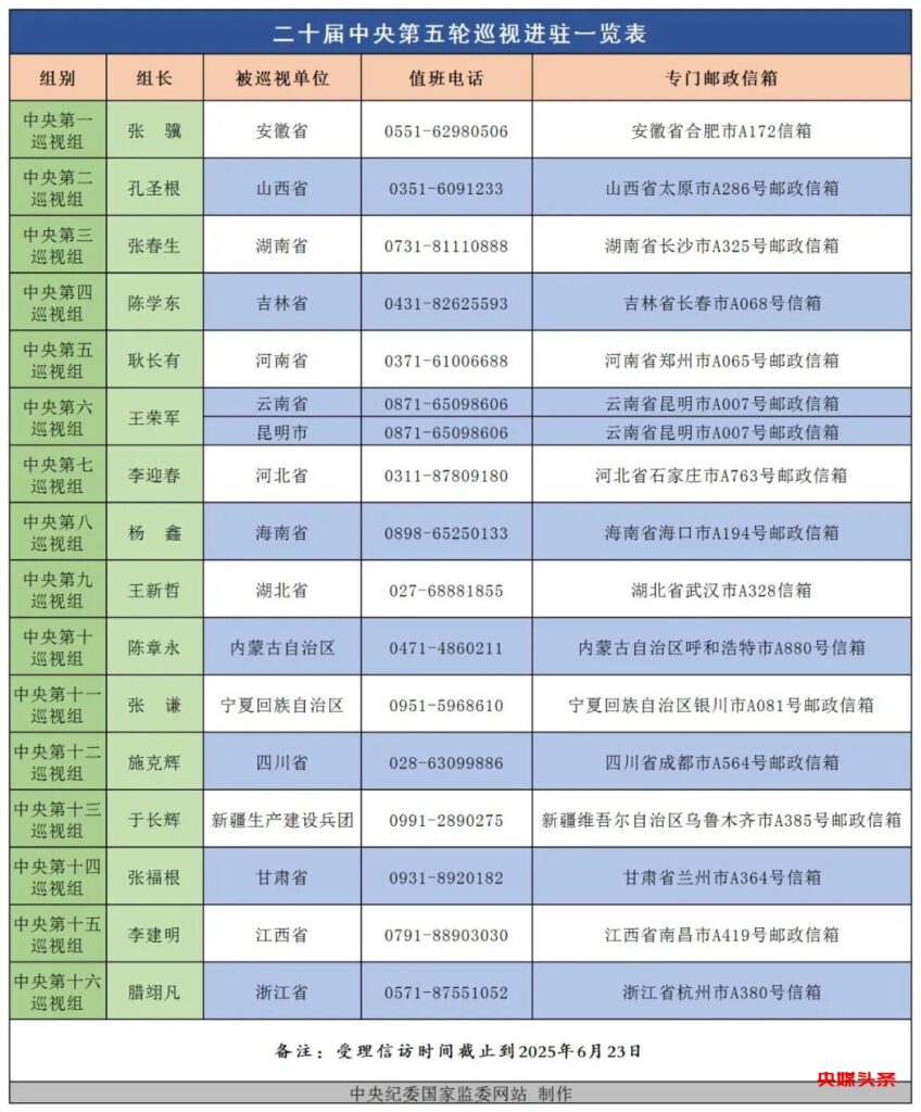 二十届中央第五轮巡视完成进驻