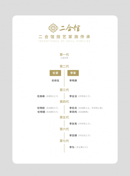 半生烟火调鼎鼐 一生二合授薪传——记资深级中国烹饪大师李志顺